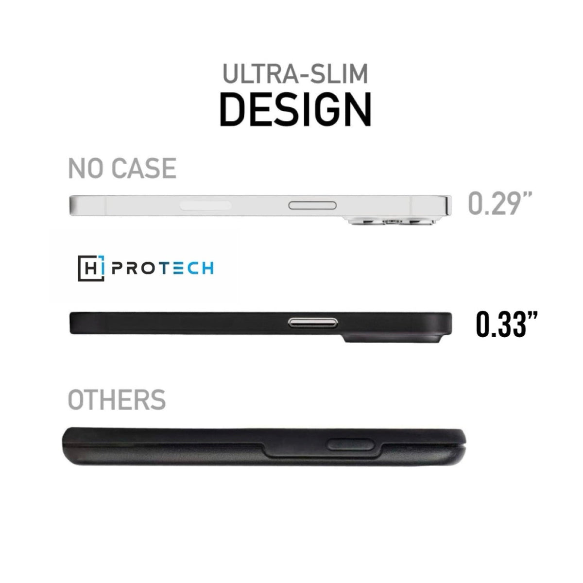 iPhone Case - World’s Thinnest Case Special - Hiprotech
