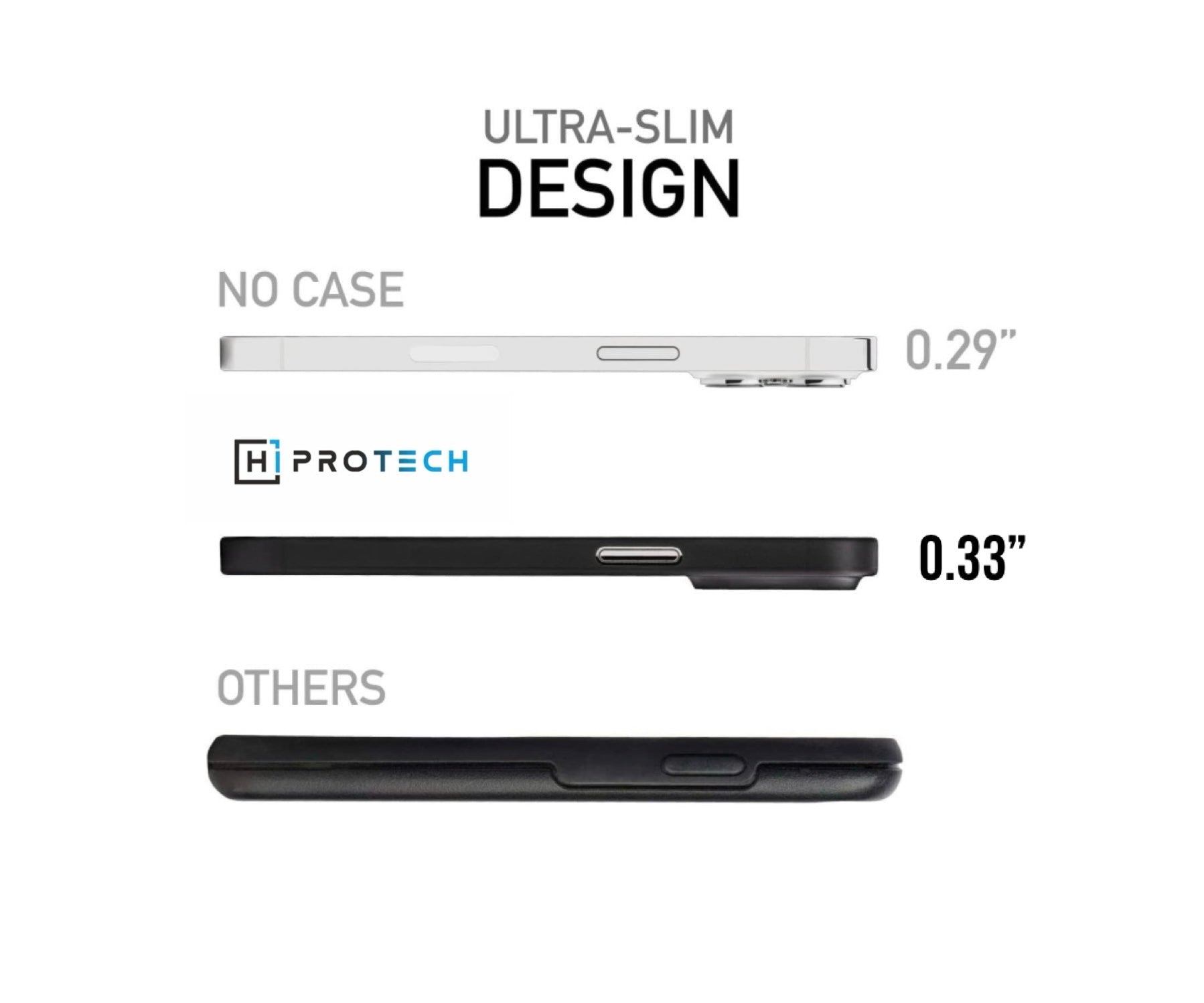 iPhone Case - World’s Thinnest Case Special - Hiprotech